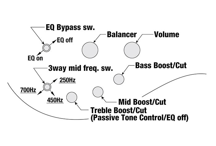 SR1425B's control diagram