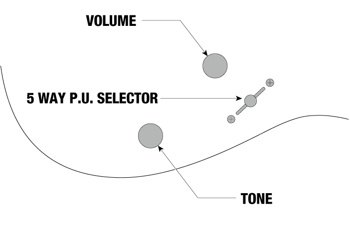 S1070PBZ's control diagram