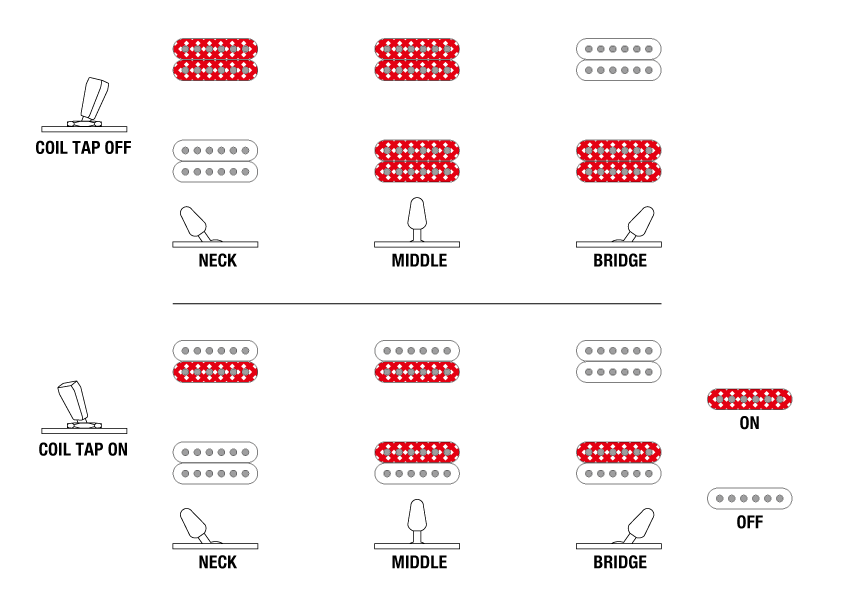 RG8520's Switching system diagram